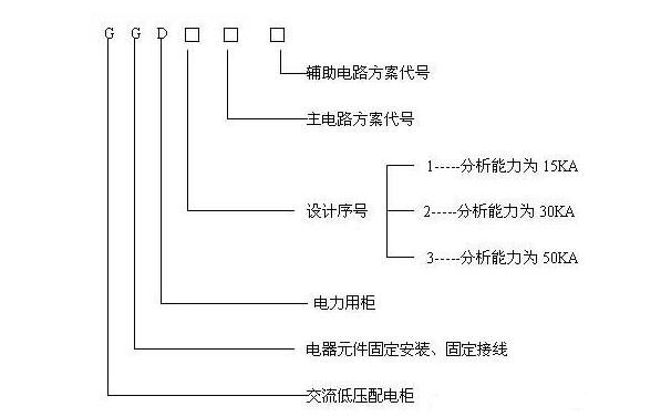 GGD系列有什么用途！结构特点有哪些呢？