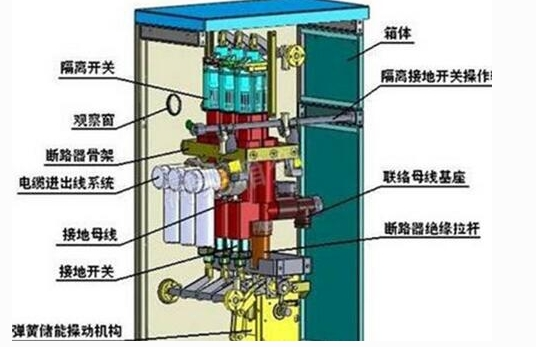 GGD低压开关柜里面有什么